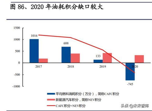 特斯拉专题研究报告 产品、工厂、技术与生态展望